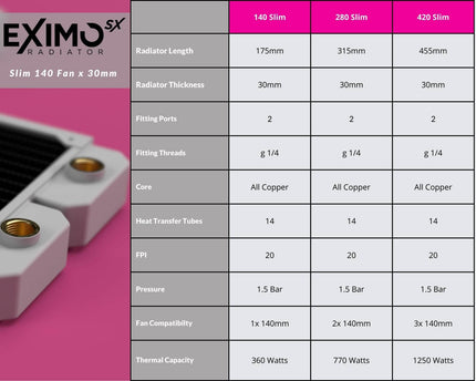 PrimoChill 280mm EximoSX Slim Radiator - Sky White - Sky White