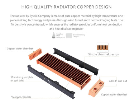 Bykski 80mm x 30mm RC Series Radiator, 80mm x 3, Triple Fan (CR-RD80X3RC-TN)