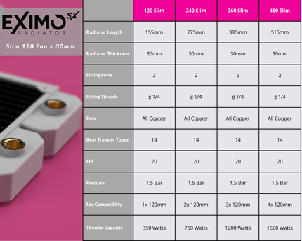 PrimoChill 240mm EximoSX Slim Radiator - Sky White